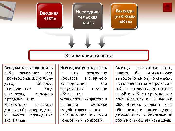 Обоснованность выводов эксперта. Части заключения эксперта. Структура заключения эксперта. Вводная часть заключения эксперта. Содержание заключения эксперта.