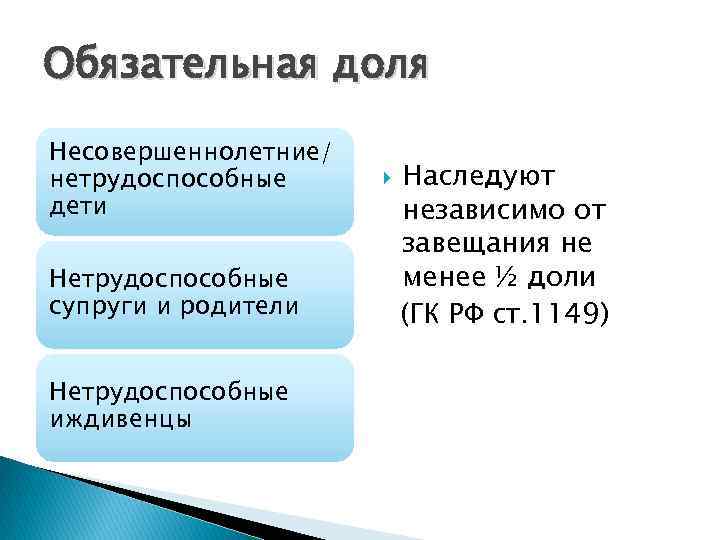 Обязательная доля Несовершеннолетние/ нетрудоспособные дети Нетрудоспособные супруги и родители Нетрудоспособные иждивенцы Наследуют независимо от