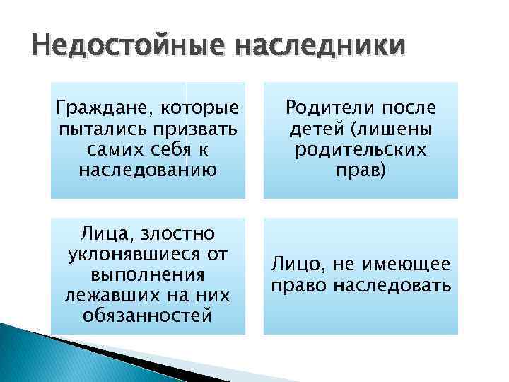 Недостойные наследники Граждане, которые пытались призвать самих себя к наследованию Родители после детей (лишены