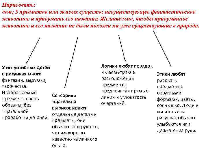 Нарисовать: дом; 5 предметов или живых существ; несуществующее фантастическое животное и придумать его название.