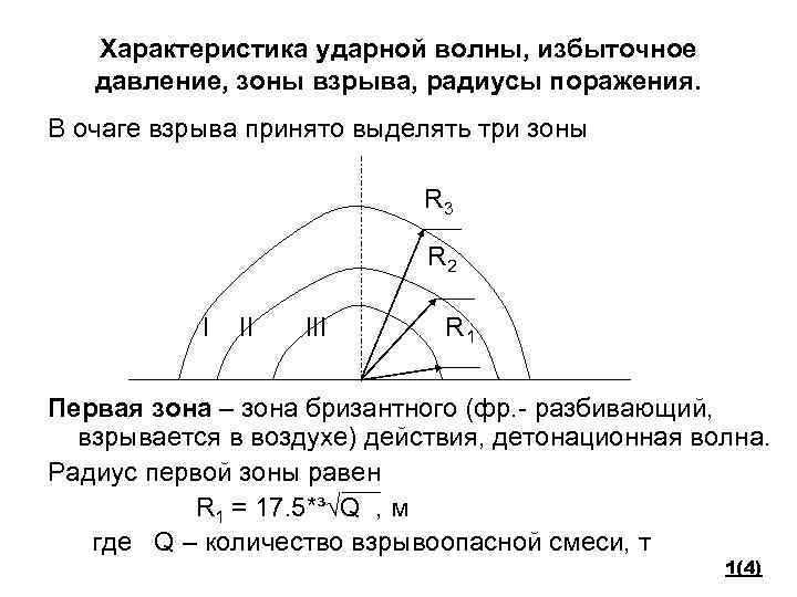 Характеристика ударной волны, избыточное давление, зоны взрыва, радиусы поражения. В очаге взрыва принято выделять