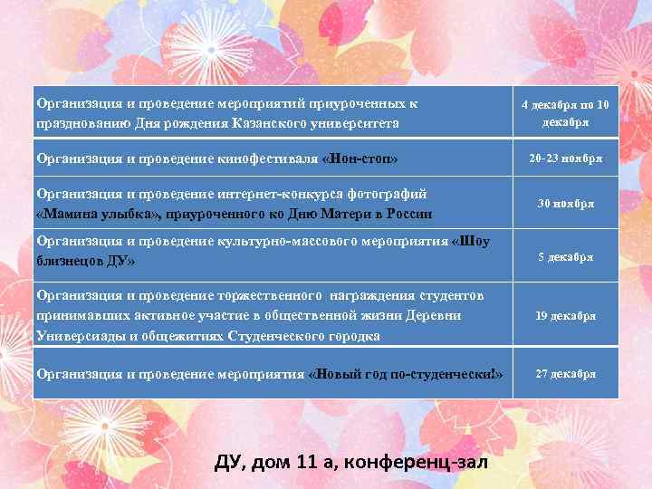 Организация и проведение мероприятий приуроченных к празднованию Дня рождения Казанского университета Организация и проведение