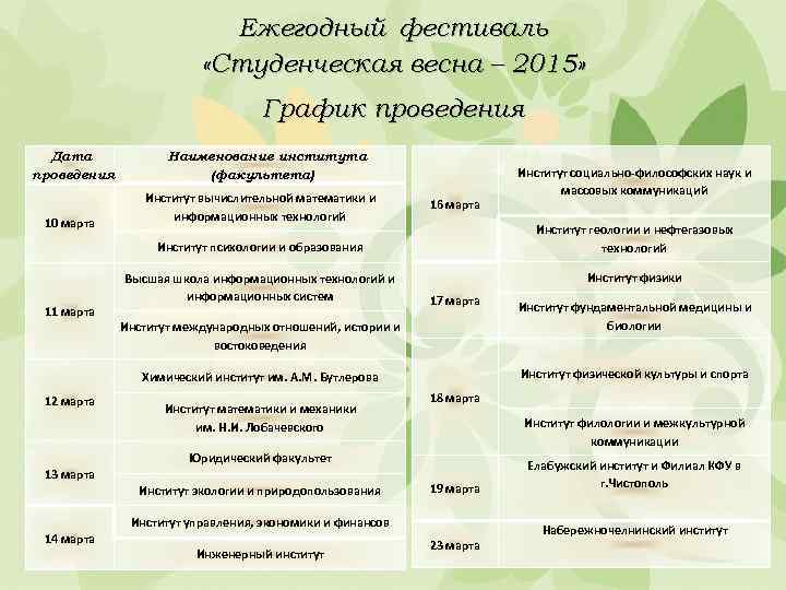Ежегодный фестиваль «Студенческая весна – 2015» График проведения Дата проведения 10 марта Наименование института