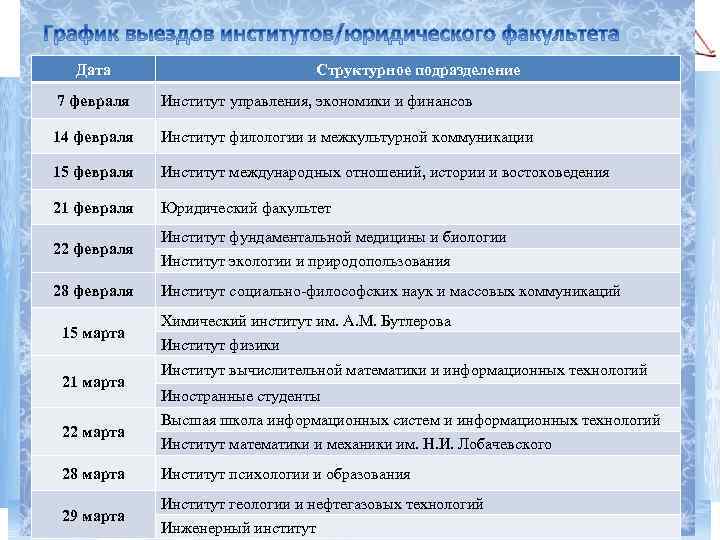 Дата Структурное подразделение 7 февраля Институт управления, экономики и финансов 14 февраля Институт филологии