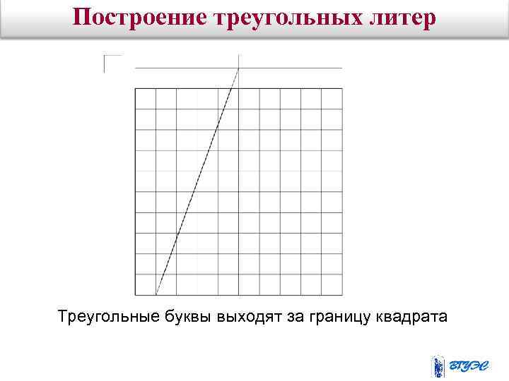 Построение треугольных литер Треугольные буквы выходят за границу квадрата 