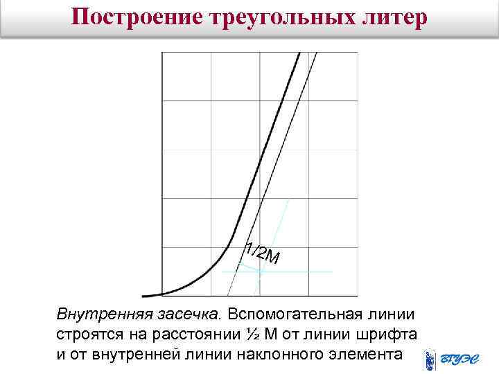 Построение треугольных литер 2 M 1/2 M R = 2 M Внутренняя засечка. Вспомогательная