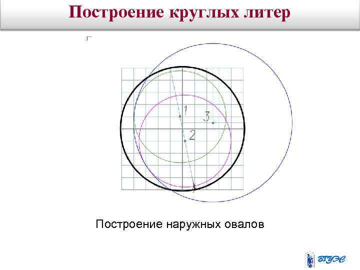 Построение круглых литер Построение наружных овалов 
