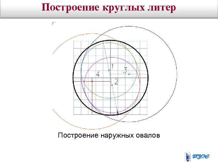 Построение круглых литер Построение наружных овалов 