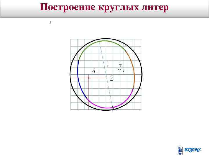 Построение круглых литер Построение наружных овалов 