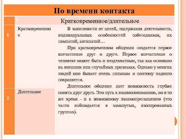 По времени контакта 1 1 . Кратковременно е 1 Длительное 2 Кратковременное/длительное В зависимости