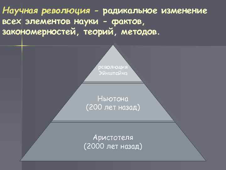 Научная революция - радикальное изменение всех элементов науки - фактов, закономерностей, теорий, методов. революция