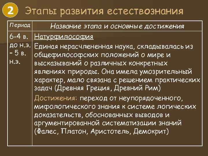 2 Этапы развития естествознания Название этапа и основные достижения 6 -4 в. Натурфилософия до