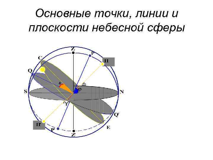 Назовите основные лучи и линии применяемые для графического изображения отражения света