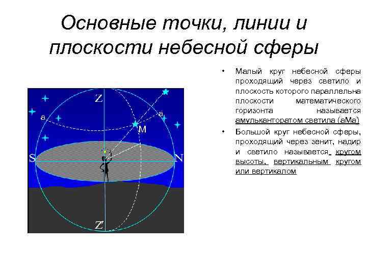 Схема строения солнца и небесной сферы