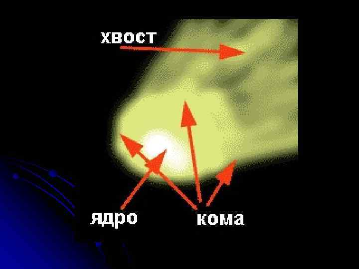 Почему у кометы бывает хвост