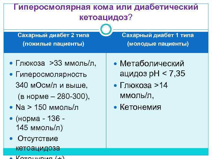 Гиперосмолярная кома или диабетический кетоацидоз? Сахарный диабет 2 типа (пожилые пациенты) Сахарный диабет 1