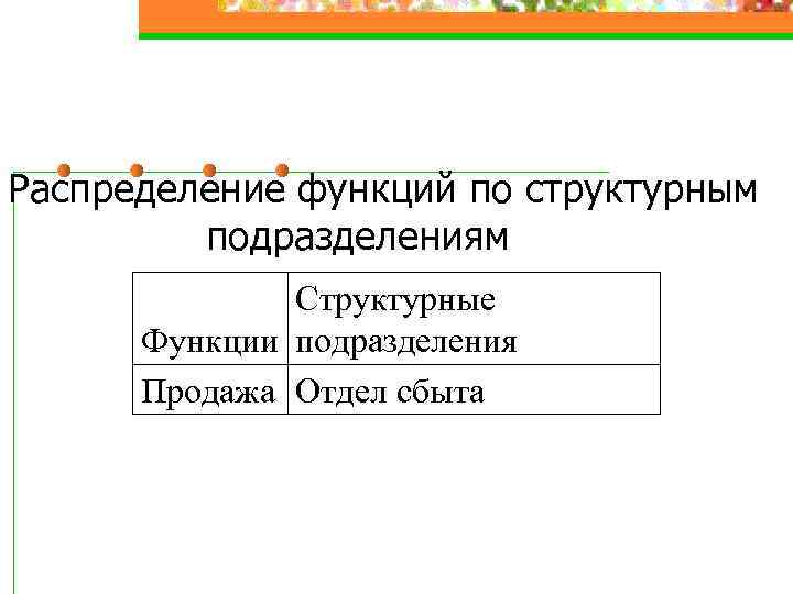 Распределение функций по структурным подразделениям Структурные Функции подразделения Продажа Отдел сбыта 