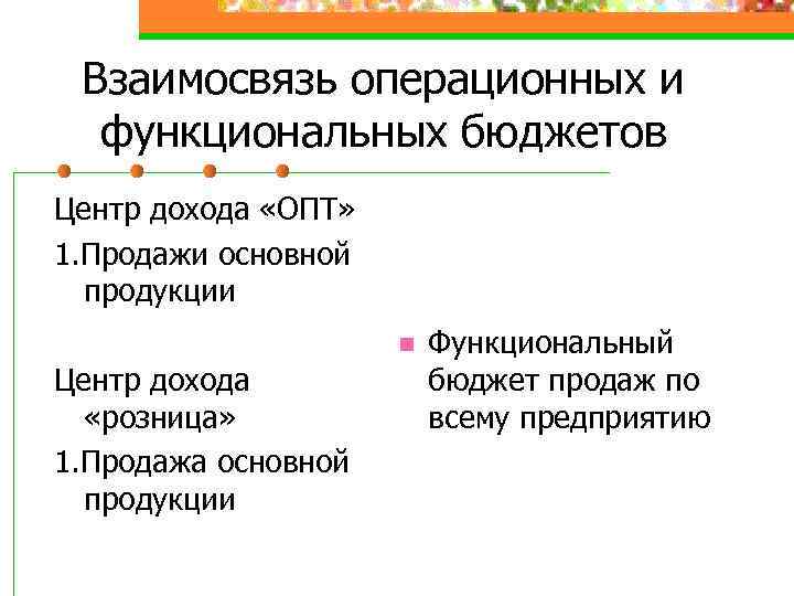 Взаимосвязь операционных и функциональных бюджетов Центр дохода «ОПТ» 1. Продажи основной продукции n Центр