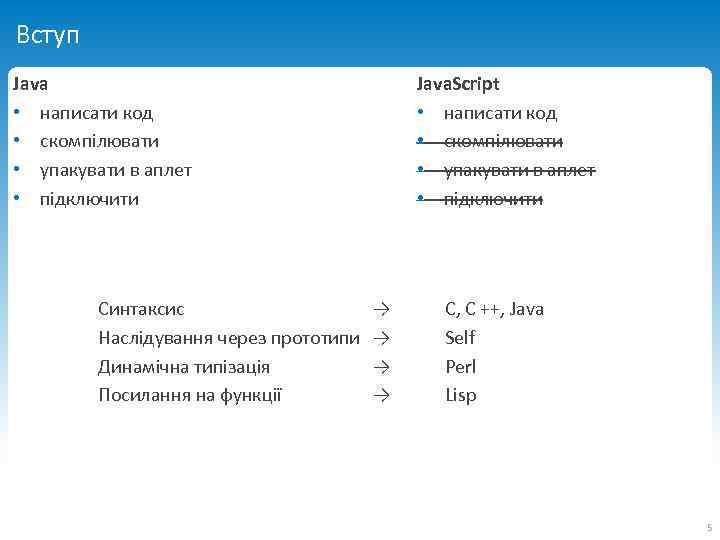 Вступ Java • написати код • скомпілювати • упакувати в аплет • підключити Синтаксис