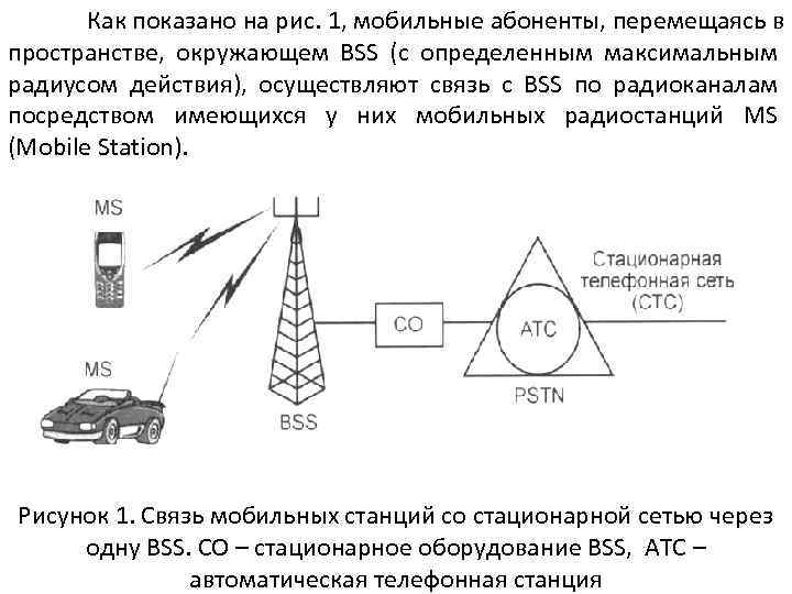 Как показано на рис. 1, мобильные абоненты, перемещаясь в пространстве, окружающем BSS (с определенным