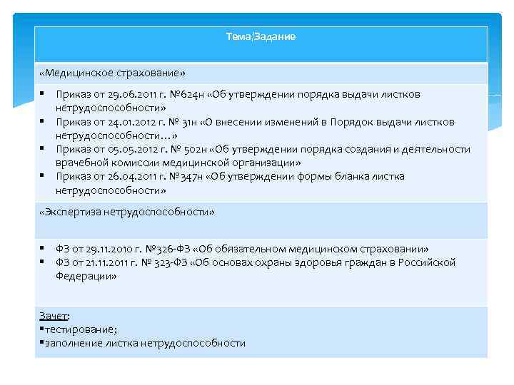 Контрольная работа по теме Добровольное медицинское страхование