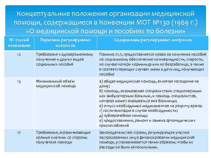  Пособие по теме Страхование организаций