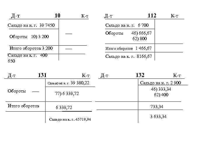 Д-т 10 К-т Сальдо на н. г. 39 7450 Обороты Итого оборотов 3 200