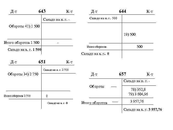 Д-т 643 К-т Сальдо на н. г. - Д-т 644 К-т Сальдо на н.
