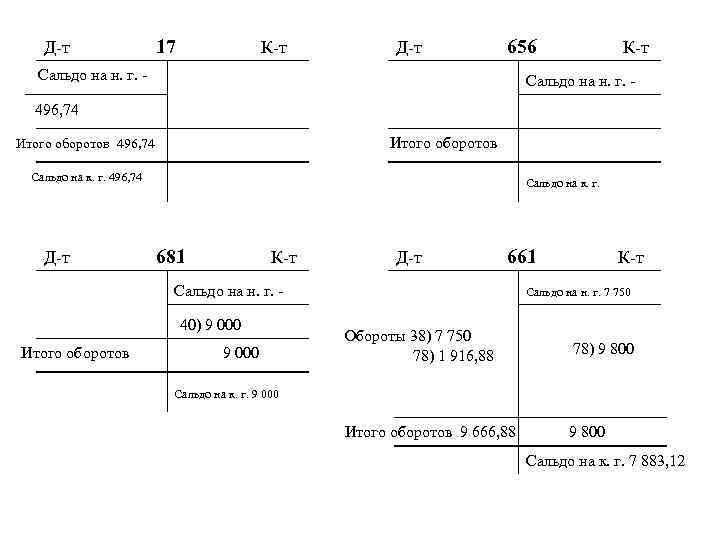 Д-т 17 К-т Д-т 656 Сальдо на н. г. - К-т Сальдо на н.