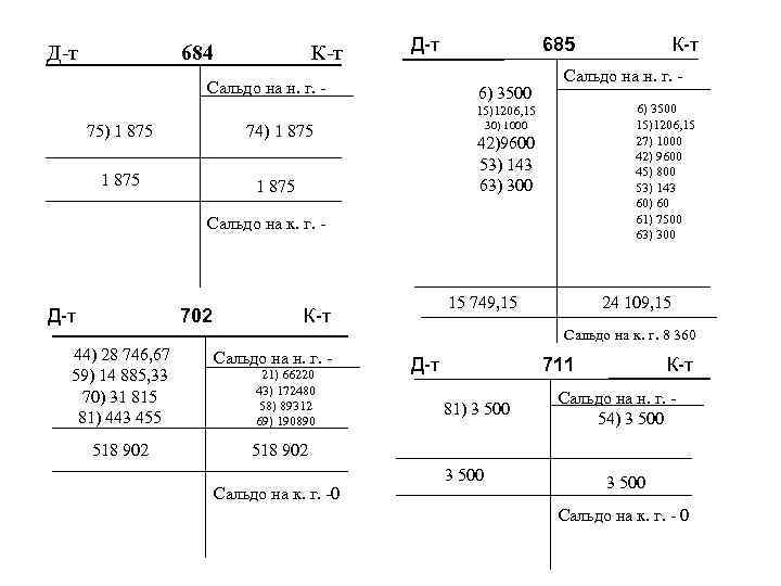 Д-т 684 К-т Д-т Сальдо на н. г. - 685 6) 3500 Сальдо на