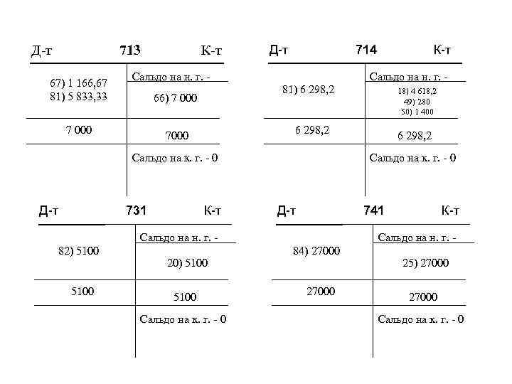 Отрицательный счет. Сальдо начальное ДТ И кт. Сальдо ДТ это. Конечное сальдо ДТ кт. Конечное сальдо ДТ это.
