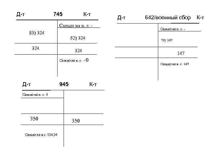 Д-т 745 К-т Сальдо на н. г. 83) 324 62) 324 Д-т 945 350
