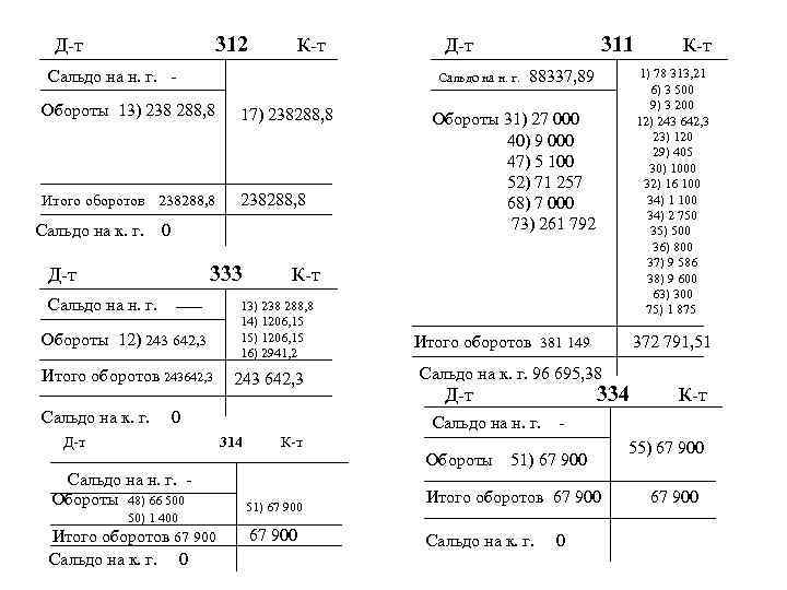 312 Д-т К-т Сальдо на н. г. - Сальдо на н. г. Обороты 13)