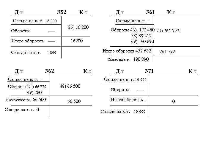 352 Д-т К-т Сальдо на н. г. 18 000 Итого оборотов 16200 Сальдо на