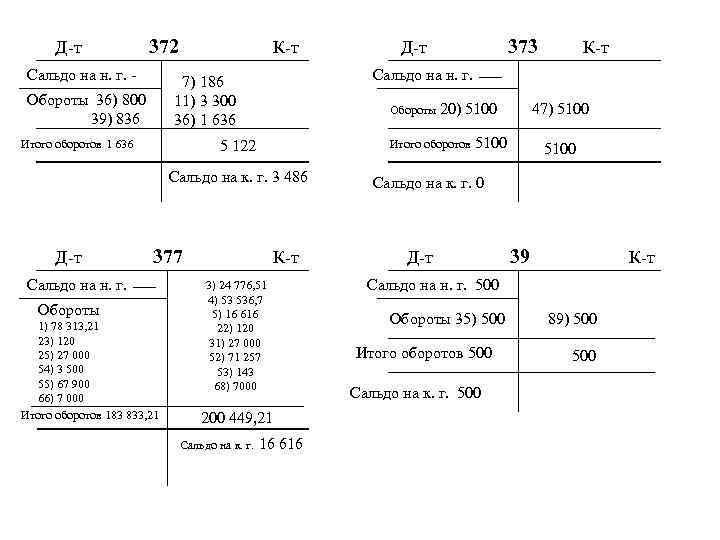 Определить сальдо конечное по счетам