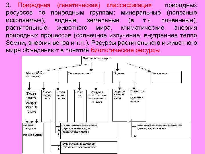 3. Природная (генетическая) классификация природных ресурсов по природным группам: минеральные (полезные ископаемые), водные, земельные