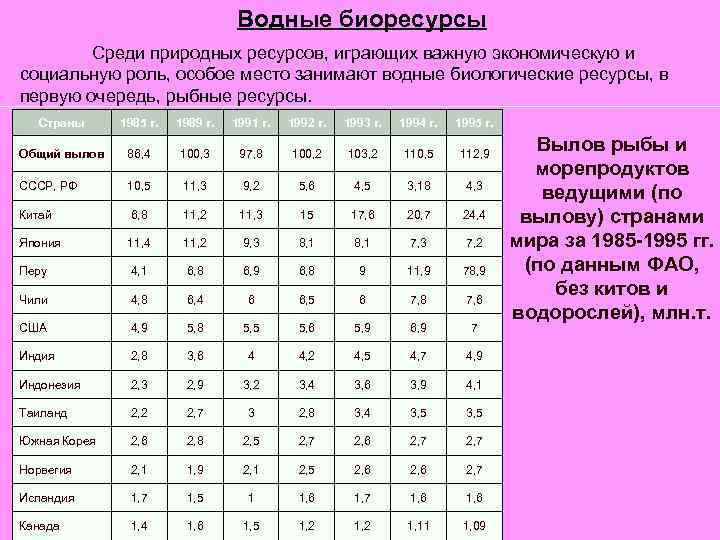 Водные биоресурсы Среди природных ресурсов, играющих важную экономическую и социальную роль, особое место занимают