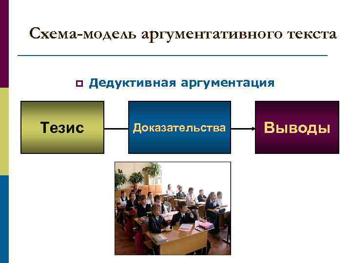 Схема-модель аргументативного текста p Тезис Дедуктивная аргументация Доказательства Выводы 