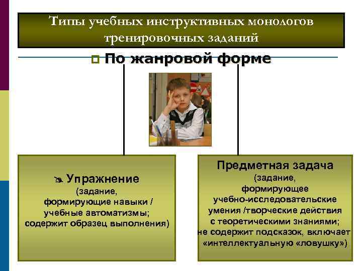 Типы учебных инструктивных монологов тренировочных заданий p По жанровой форме Упражнение (задание, формирующие навыки