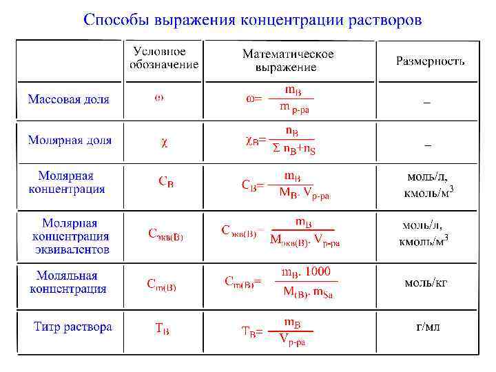 Переведенного формулы