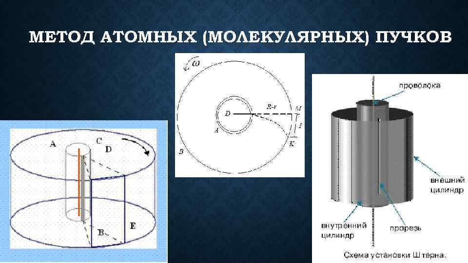 Схема штерна фольмера