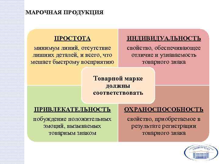 МАРОЧНАЯ ПРОДУКЦИЯ ПРОСТОТА минимум линий, отсутствие лишних деталей, и всего, что мешает быстрому восприятию