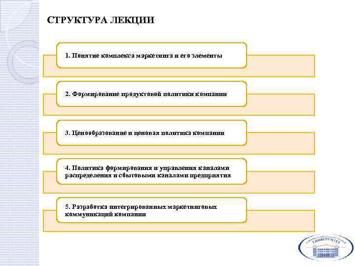 СТРУКТУРА ЛЕКЦИИ 1. Понятие комплекса маркетинга и его элементы 2. Формирование продуктовой политики компании