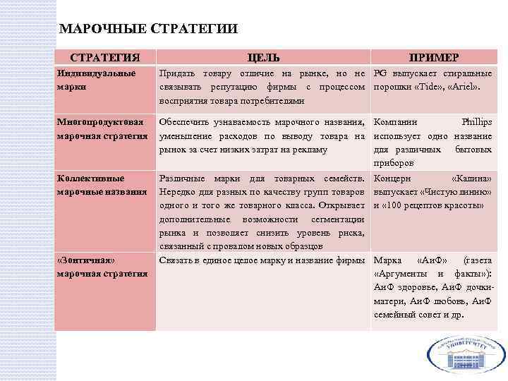 Пример индивидуально определенных вещей