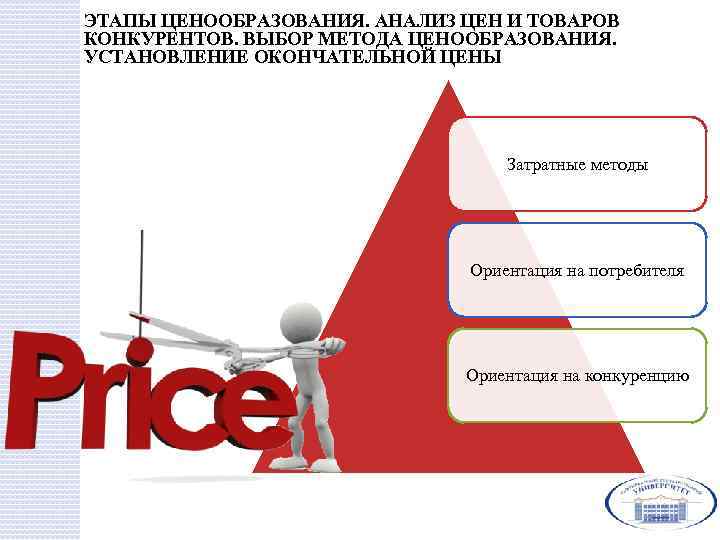 Этапы процесса ценообразования презентация