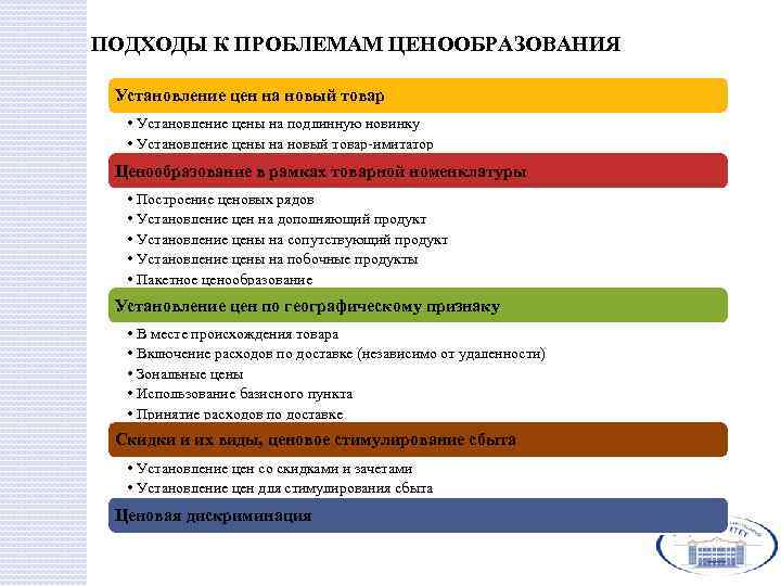 ПОДХОДЫ К ПРОБЛЕМАМ ЦЕНООБРАЗОВАНИЯ Установление цен на новый товар • Установление цены на подлинную