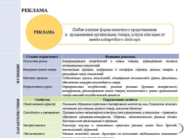 Маркетинг микс презентация