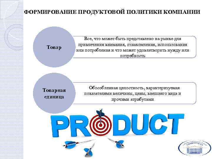 ФОРМИРОВАНИЕ ПРОДУКТОВОЙ ПОЛИТИКИ КОМПАНИИ Товарная единица Все, что может быть представлено на рынке для