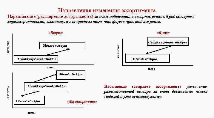 Направленное изменение