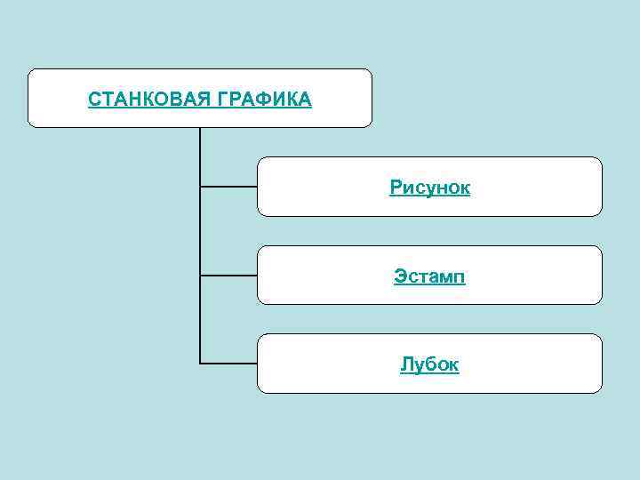 СТАНКОВАЯ ГРАФИКА Рисунок Эстамп Лубок 